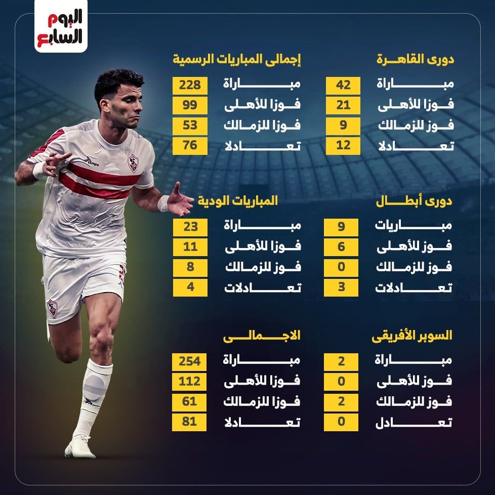 مواجهات الاهلي والزمالك في كل البطولات 2