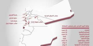 البريد الأردني يفعل نوافذ بريدية جديدة