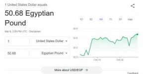 «آخر تحديث».. سعر الدولار اليوم الخميس في بنوك مصر