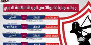 إنفوجراف.. مواعيد مباريات الزمالك فى المرحلة النهائية للدوري