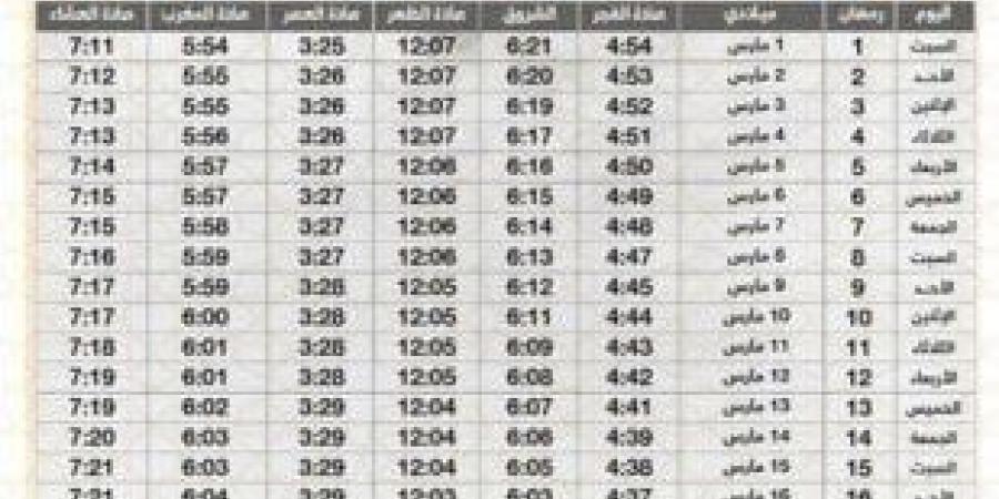 هتصوم كام ساعة في اليوم؟.. عدد ساعات صيام شهر رمضان 2025