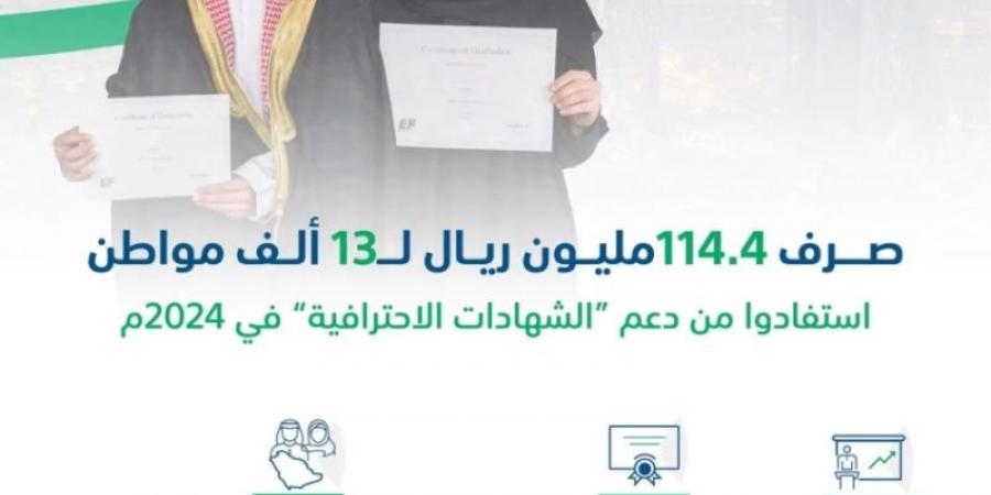 صرف 114.4 مليون ريال لأكثر من 13 ألف مواطن استفادوا من منتج الشهادات الاحترافية