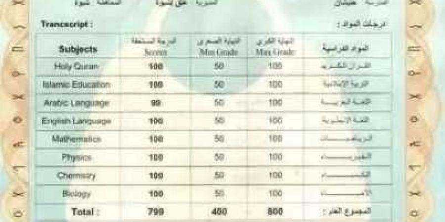 طالب يمني يطالب بحقه في دراسة الطب بعد إجباره على تخصص ”الأمن السيبراني”