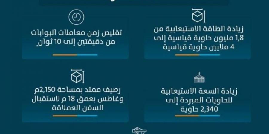 تدشين توسعة وتطوير محطة الحاويات الجنوبية بميناء جدة