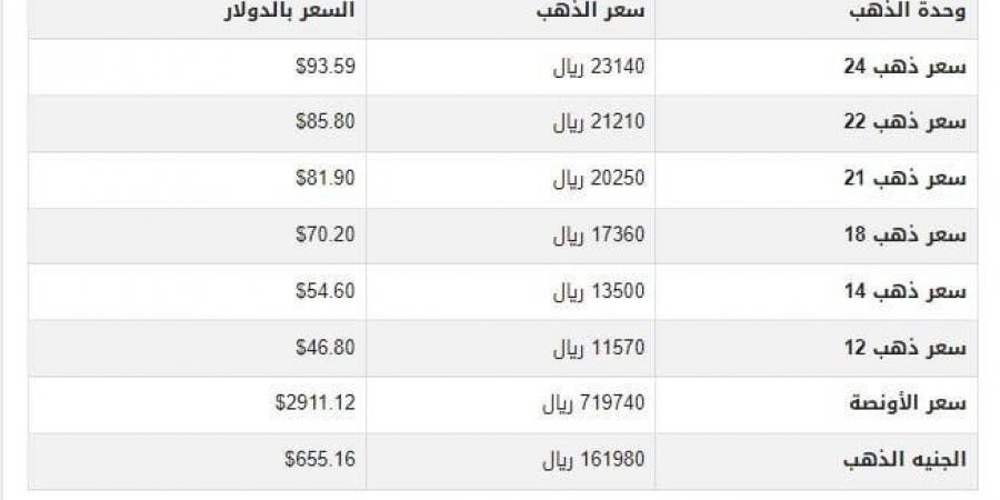 سعر الذهب في اليمن اليوم.. الأحد 9-3-2025